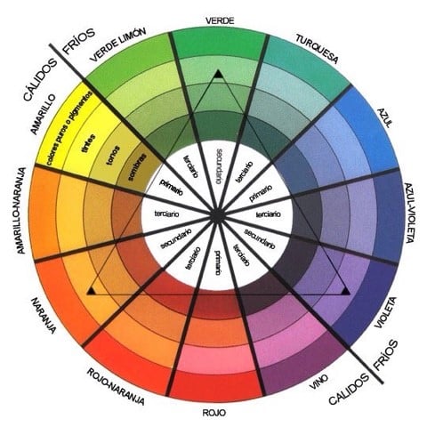 Círculo Cromático ¡Las mejores combinaciones de colores!