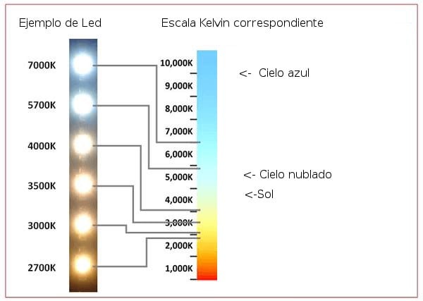Exhibición de productos: ¿Luz cálida o Fría? Marcela Seggiaro